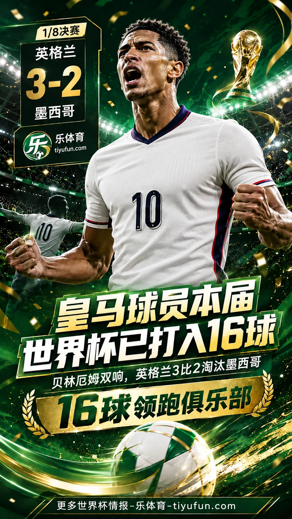 皇马球员2026世界杯已打进16球，贝林厄姆双响后领跑俱乐部进球榜
