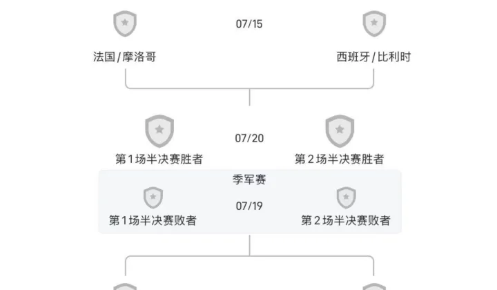 阿根廷3-2逆转埃及晋级八强，打破世界杯1/8决赛“名义主队出局”纪录