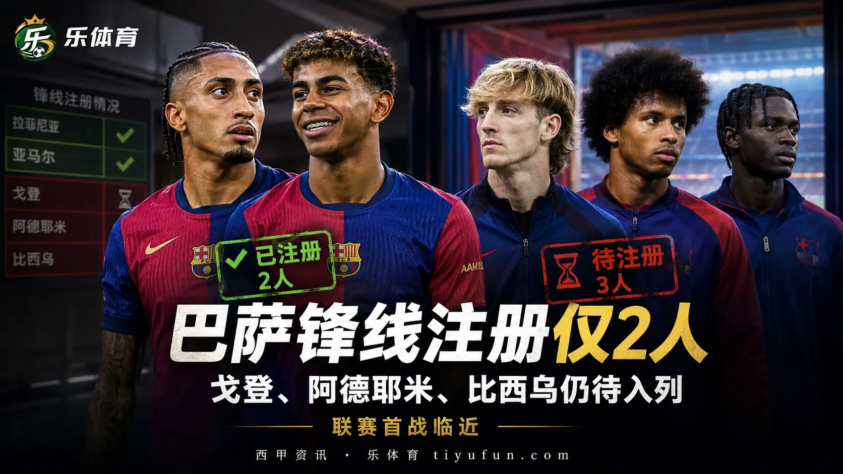 巴萨锋线注册名单仅2人，戈登等3名新援仍待入列