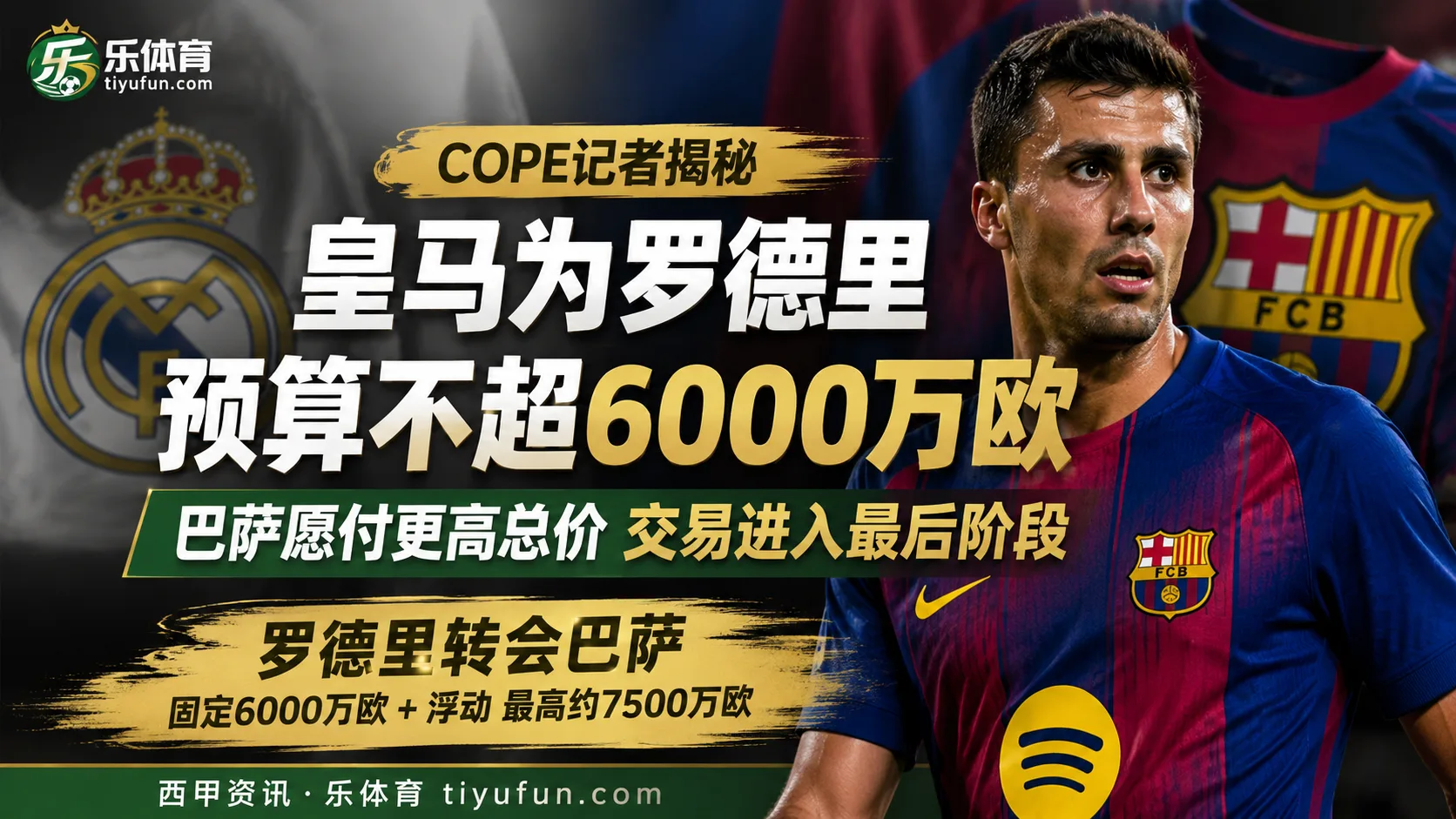 COPE记者：皇马为罗德里预算不超6000万欧，巴萨愿付更高总价