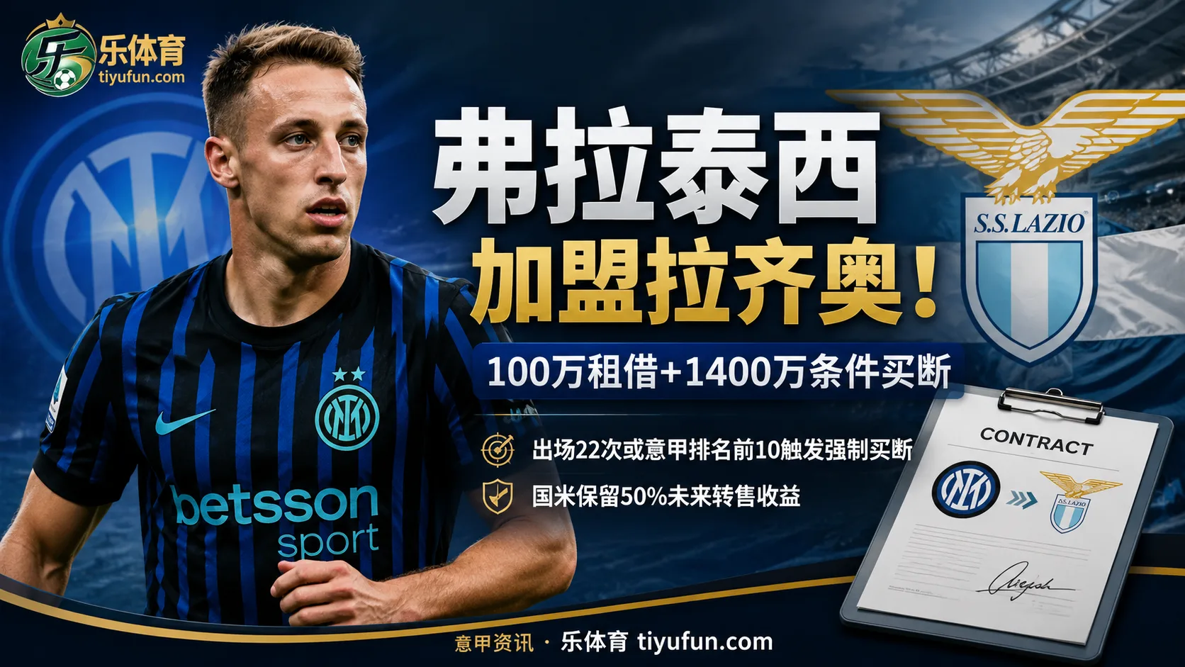 罗马诺Here we go：弗拉泰西赴拉齐奥，100万租借+1400万条件买断