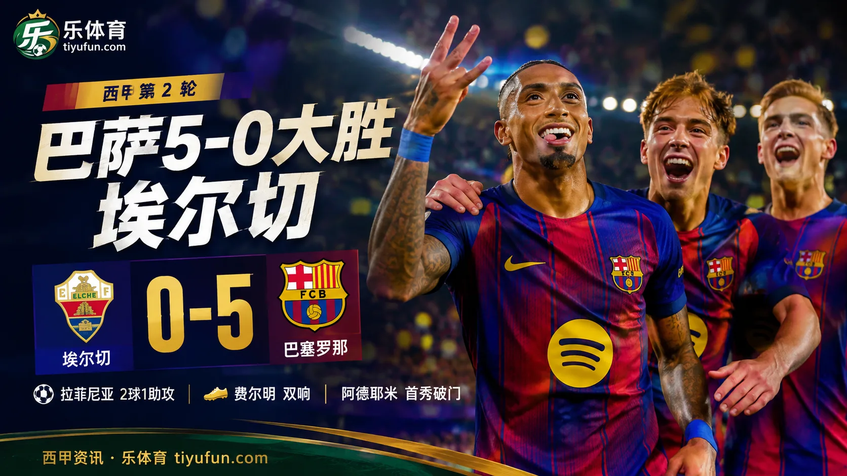 西甲战报：巴萨5-0埃尔切，拉菲尼亚2射1传、费尔明双响