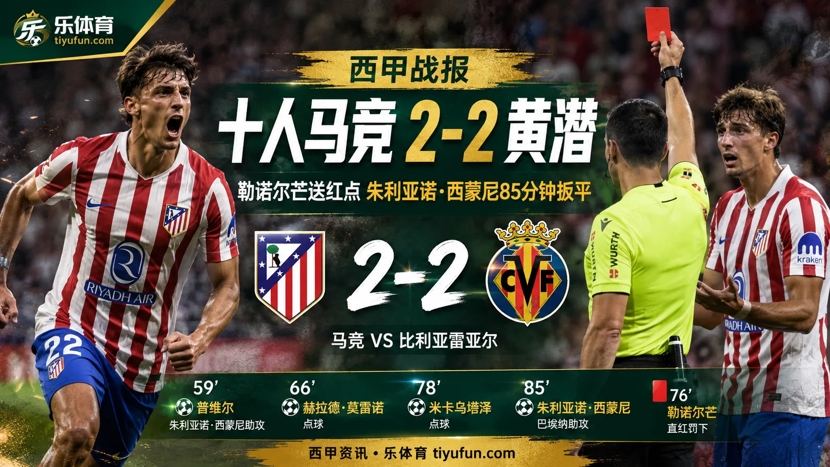 西甲战报：十人马竞2-2比利亚雷亚尔，朱利亚诺·西蒙尼85分钟扳平