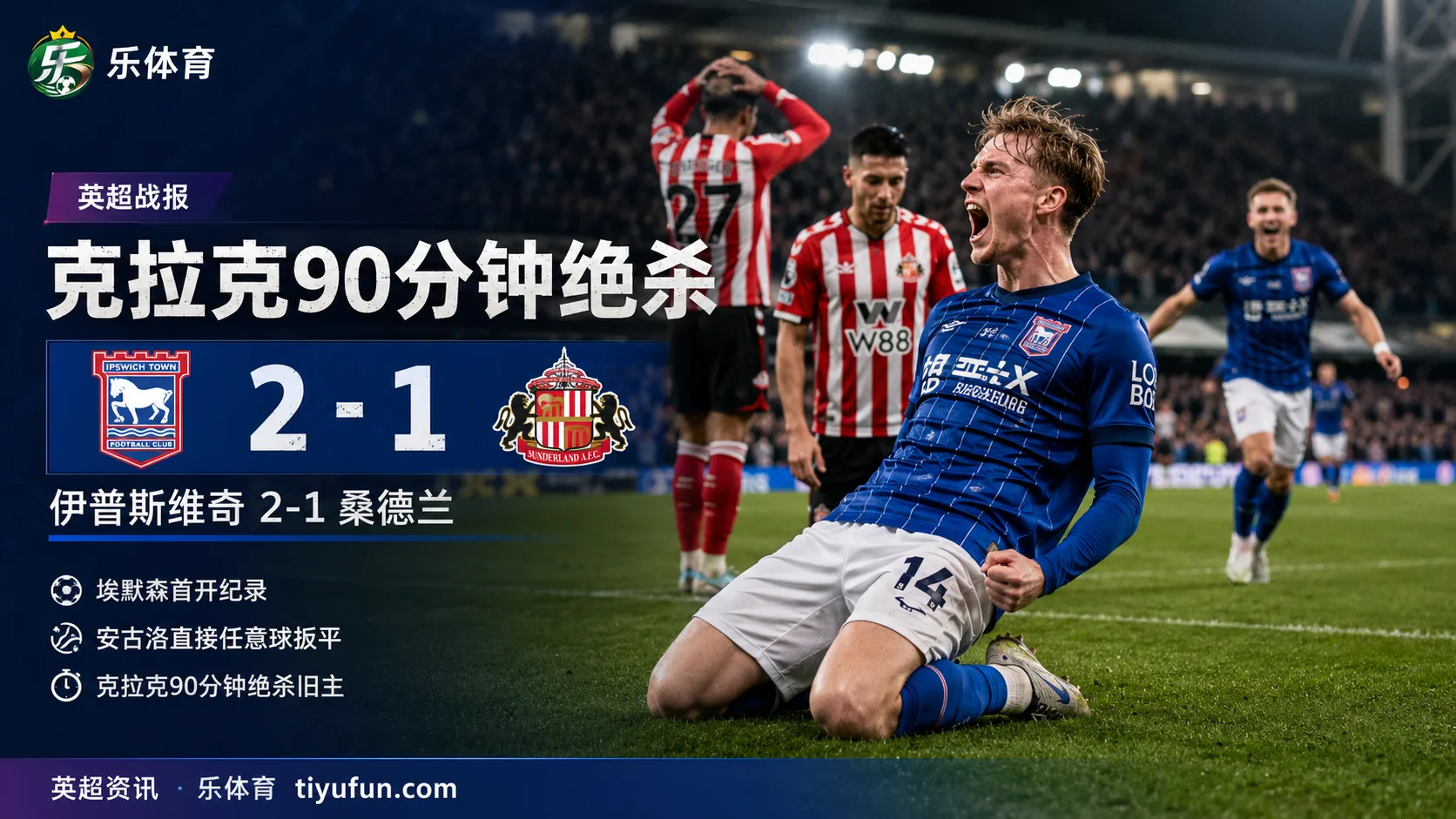 英超战报：杰克·克拉克90分钟绝杀旧主，伊普斯维奇2-1桑德兰
