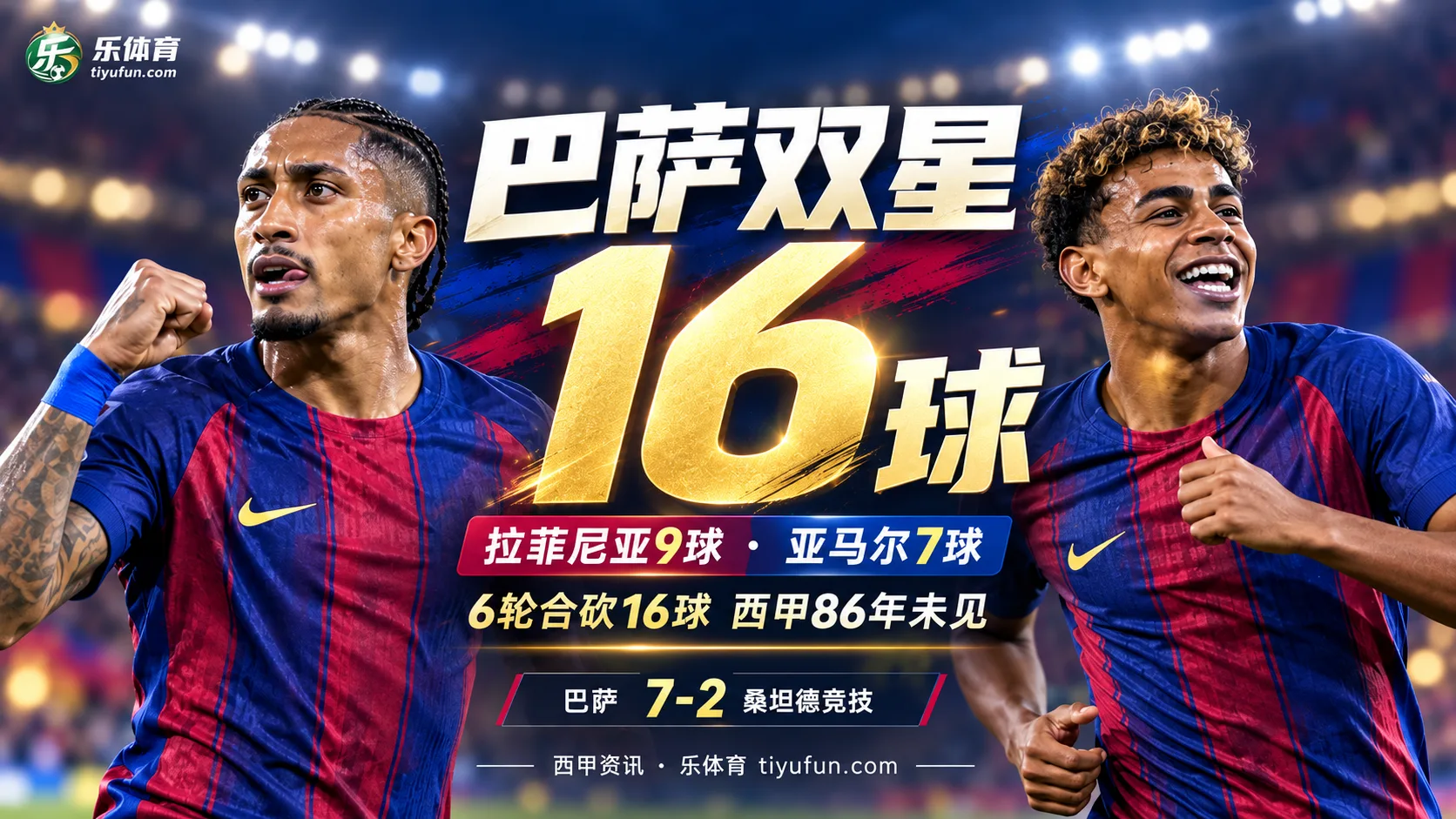 6轮16球！拉菲尼亚9球+亚马尔7球，西甲同类开局86年未见