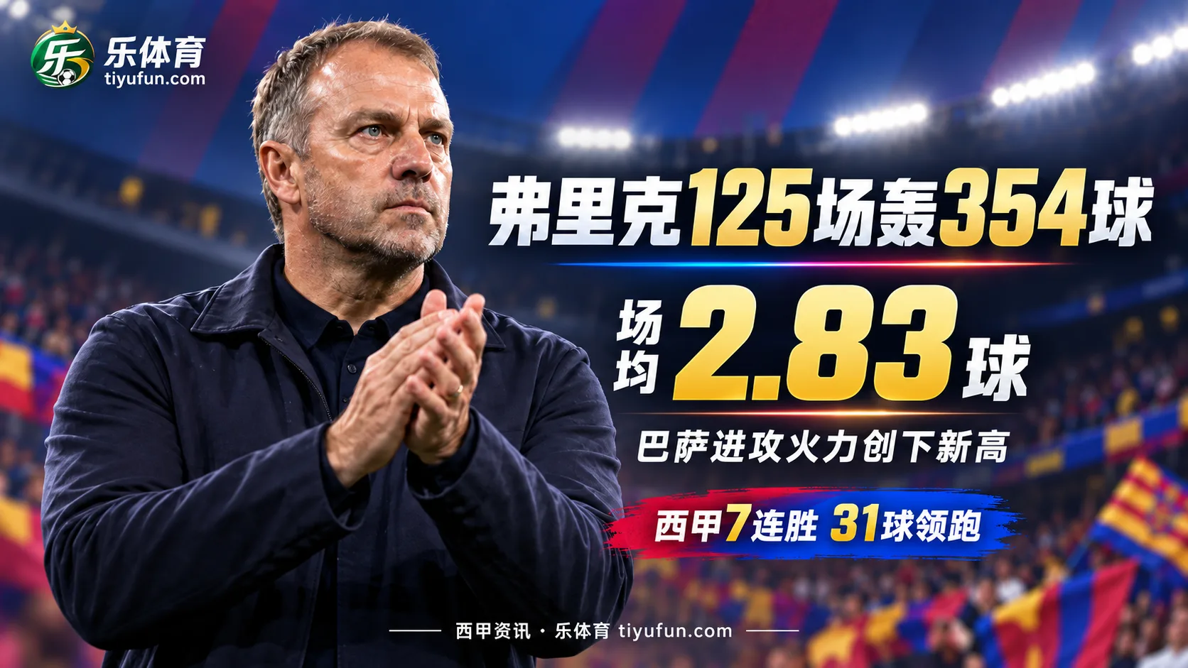 弗里克执教巴萨125场354球，场均2.83球位列队史第四