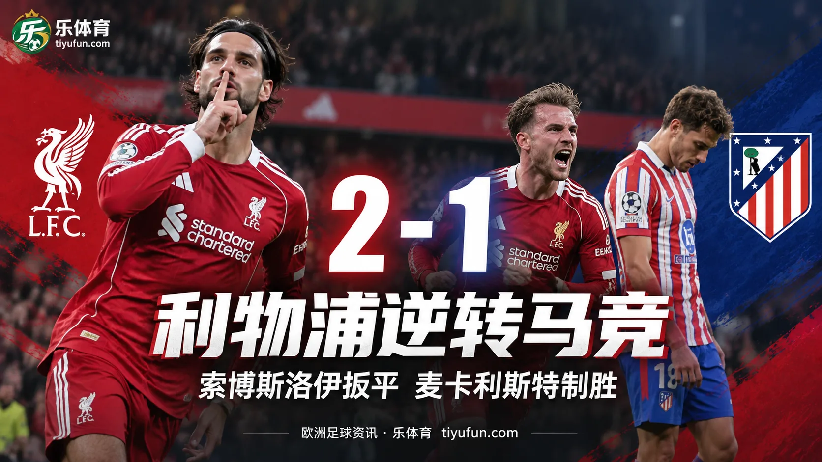 欧冠战报：索博斯洛伊扳平麦卡利斯特制胜，利物浦2-1逆转马竞
