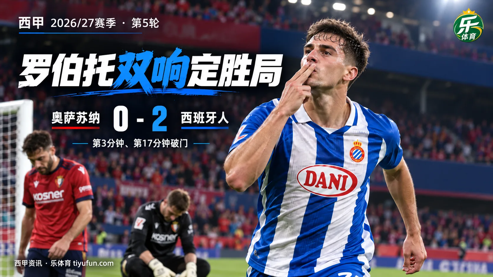 西甲战报：奥萨苏纳0-2西班牙人，罗伯托·费尔南德斯17分钟梅开二度