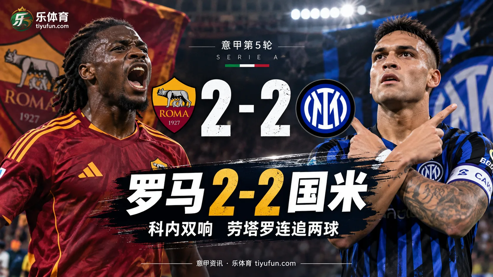 意甲战报：罗马2-2国米，科内双响后劳塔罗连追两球