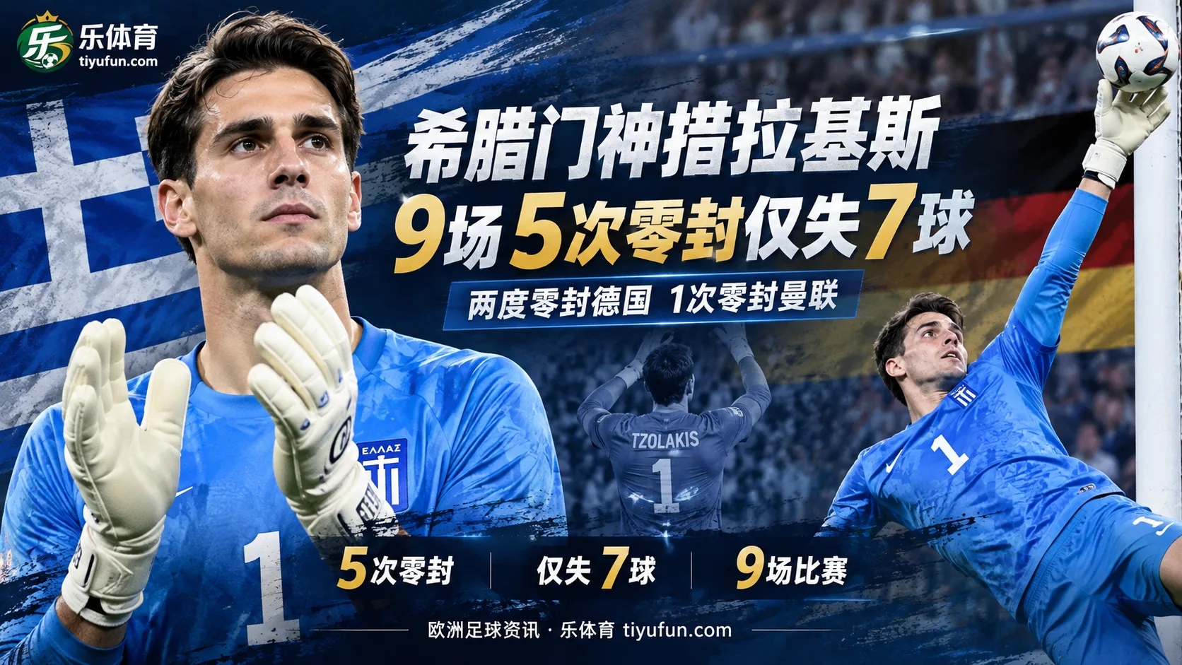 9场5次零封仅失7球，希腊门将措拉基斯两度零封德国