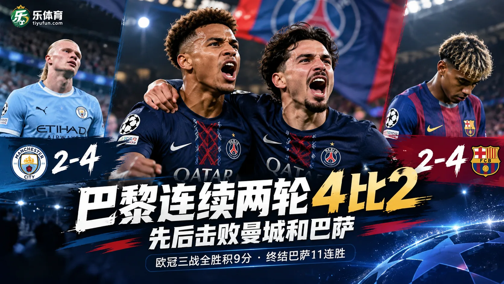 欧冠连续两轮4比2！巴黎连胜曼城巴萨，三战全胜积9分