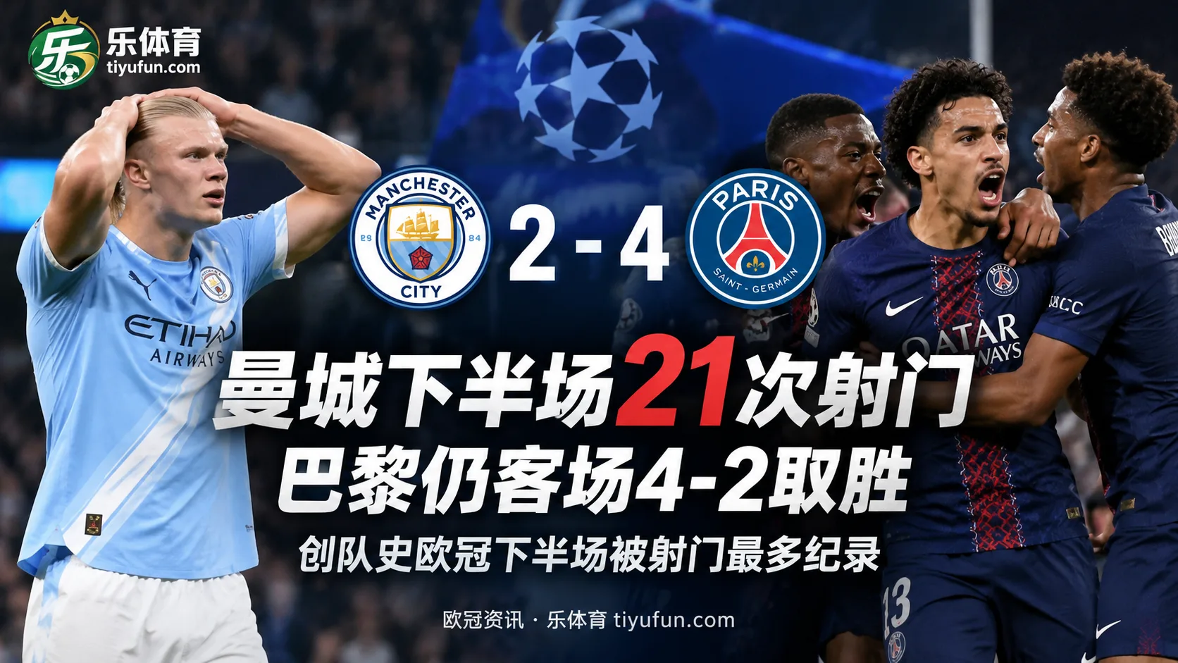 欧冠数据：曼城下半场21次射门，巴黎仍客场4-2取胜