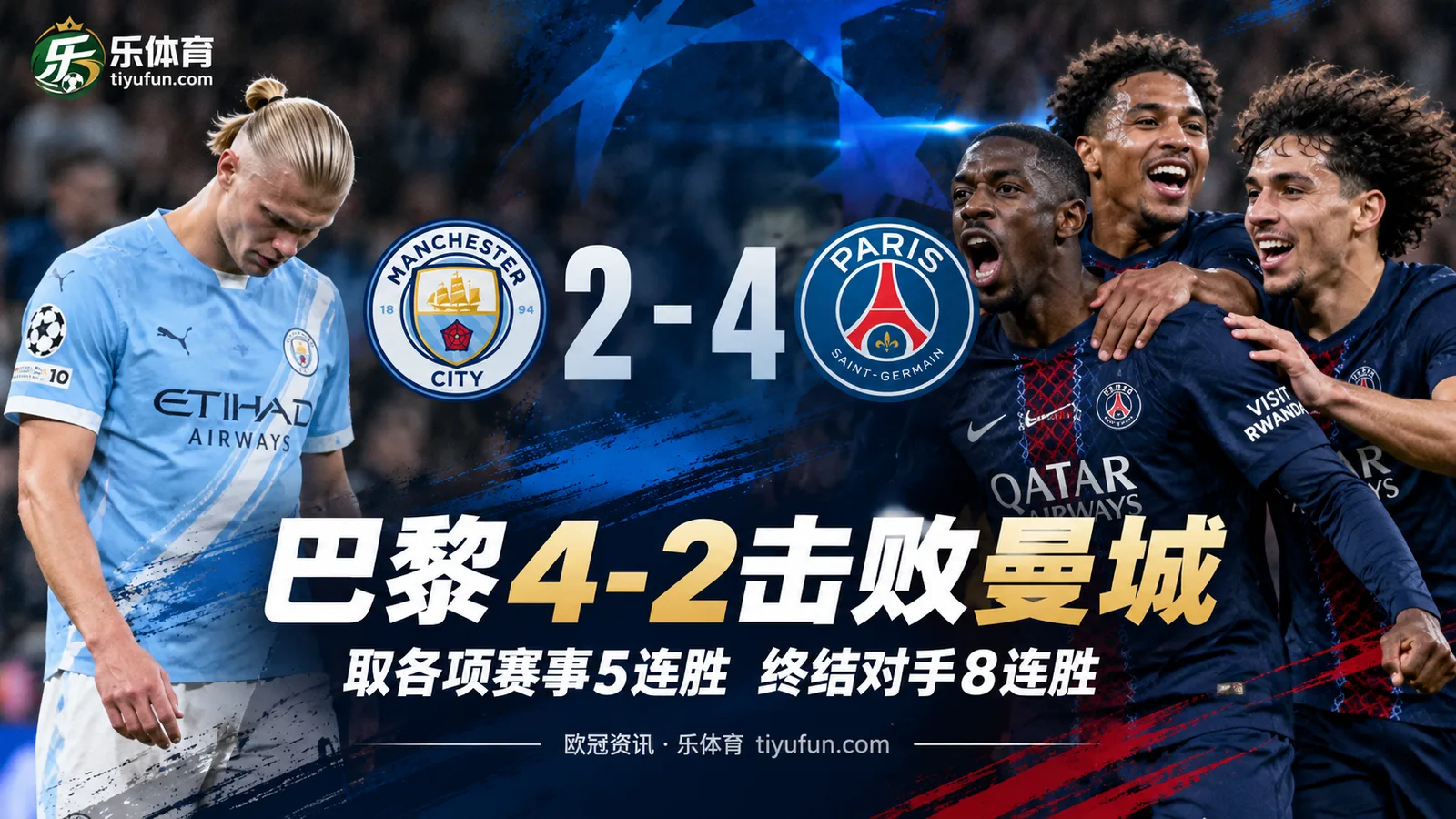 欧冠战报：巴黎4-2击败曼城取5连胜，终结对手8连胜