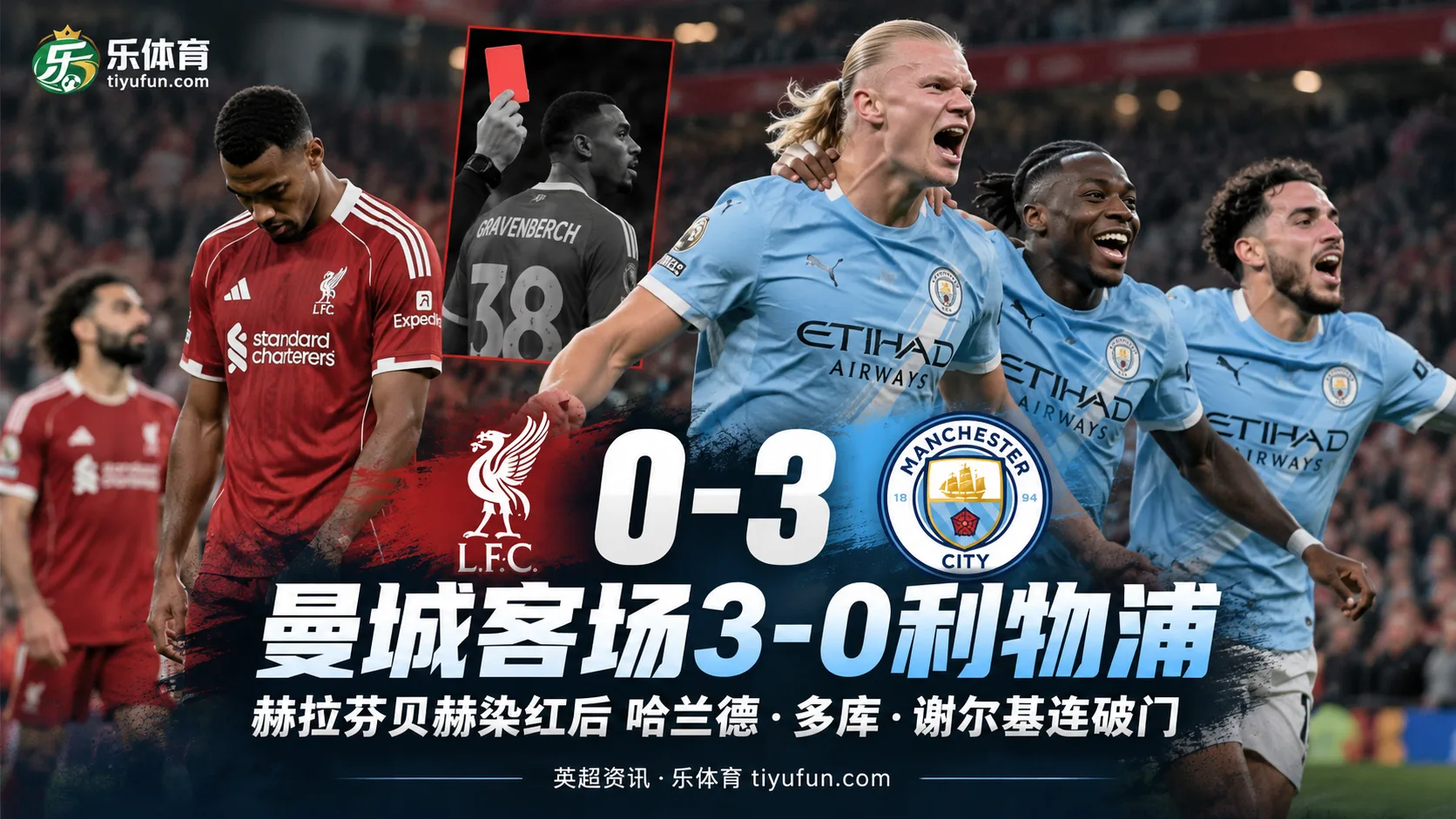 英超战报,曼城3-0利物浦,曼城利物浦,哈兰德,多库,谢尔基,赫拉芬贝赫红牌,曼城六连胜,英超第6轮